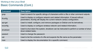 Comprehensive Linux Overview for Cybersecurity Essentials and Network ...