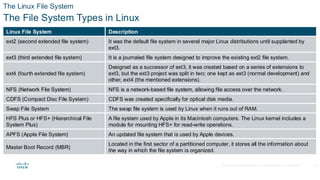 Comprehensive Linux Overview for Cybersecurity Essentials and Network ...
