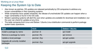 Comprehensive Linux Overview for Cybersecurity Essentials and Network ...