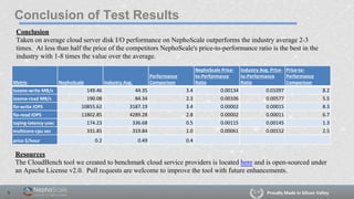 Proudly Made in Silicon Valley
Metric NephoScale Industry Avg.
Performance
Comparison
NephoScale Price-
to-Performance
Ratio
Industry Avg. Price-
to-Performance
Ratio
Price-to-
Performance
Comparison
iozone-write MB/s 149.46 44.35 3.4 0.00134 0.01097 8.2
iozone-read MB/s 190.08 84.34 2.3 0.00106 0.00577 5.5
fio-write IOPS 10855.62 3187.19 3.4 0.00002 0.00015 8.3
fio-read IOPS 11802.85 4289.28 2.8 0.00002 0.00011 6.7
ioping-latency usec 174.23 336.68 0.5 0.00115 0.00145 1.3
multicore-cpu sec 331.85 319.84 1.0 0.00061 0.00152 2.5
price $/hour 0.2 0.49 0.4
Conclusion of Test Results
9
Conclusion
Taken on average cloud server disk I/O performance on NephoScale outperforms the industry average 2-3
times. At less than half the price of the competitors NephoScale's price-to-performance ratio is the best in the
industry with 1-8 times the value over the average.
Resources
The CloudBench tool we created to benchmark cloud service providers is located here and is open-sourced under
an Apache License v2.0. Pull requests are welcome to improve the tool with future enhancements.
 