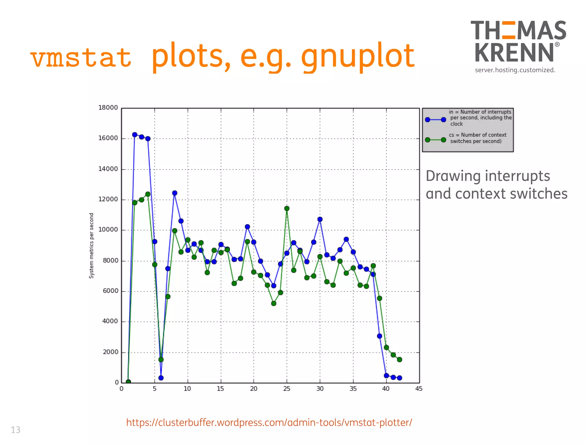 13
vmstat plots, e.g. gnuplot
https://clusterbuffer.wordpress.com/admin-tools/vmstat-plotter/
Drawing interrupts
and context switches
 