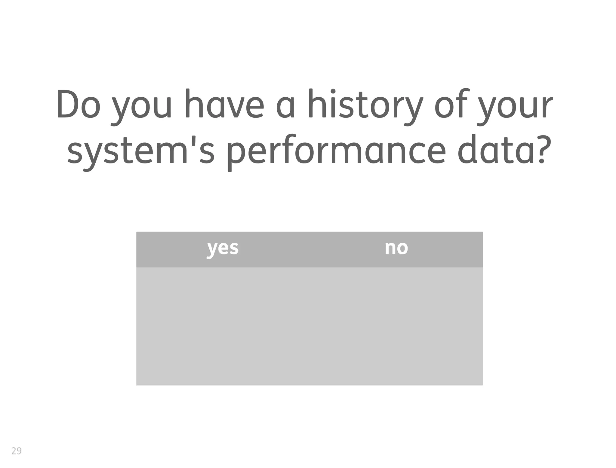 Do you have a history of your
system's performance data?
yes no
29
 