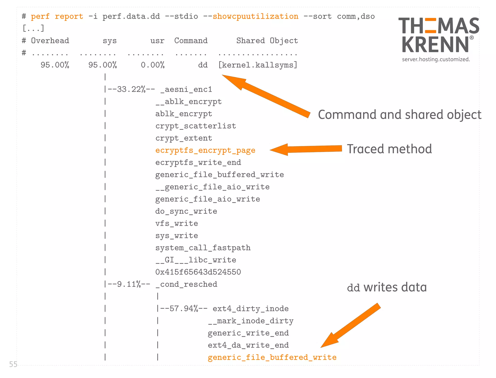 55
# perf report -i perf.data.dd --stdio --showcpuutilization --sort comm,dso
[...]
# Overhead sys usr Command Shared Object
# ........ ........ ........ ....... .................
95.00% 95.00% 0.00% dd [kernel.kallsyms]
|
|--33.22%-- _aesni_enc1
| __ablk_encrypt
| ablk_encrypt
| crypt_scatterlist
| crypt_extent
| ecryptfs_encrypt_page
| ecryptfs_write_end
| generic_file_buffered_write
| __generic_file_aio_write
| generic_file_aio_write
| do_sync_write
| vfs_write
| sys_write
| system_call_fastpath
| __GI___libc_write
| 0x415f65643d524550
|--9.11%-- _cond_resched
| |
| |--57.94%-- ext4_dirty_inode
| | __mark_inode_dirty
| | generic_write_end
| | ext4_da_write_end
| | generic_file_buffered_write
Command and shared object
Traced method
dd writes data
 