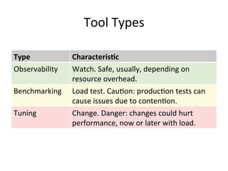 Tool 
Types 
Type 
Characteris.c 
Observability 
Watch. 
Safe, 
usually, 
depending 
on 
resource 
overhead. 
Benchmarking...