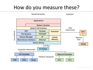 How 
do 
you 
measure 
these? 
 