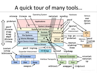 A 
quick 
tour 
of 
many 
tools… 
 