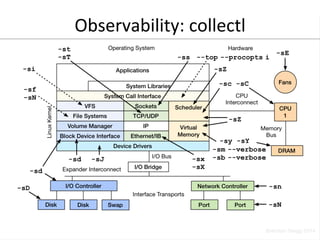 Observability: 
collectl 
 