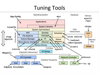 Tuning 
Tools 
 