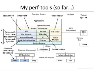 My 
perf-­‐tools 
(so 
far…) 
 