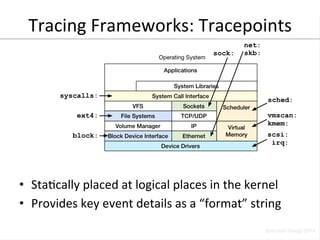 Tracing 
Frameworks: 
Tracepoints 
• StaVcally 
placed 
at 
logical 
places 
in 
the 
kernel 
• Provides 
key 
event 
details 
as 
a 
“format” 
string 
 