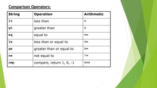 String Operation Arithmetic
lt less than <
gt greater than >
eq equal to ==
le less than or equal to <=
ge greater than or equal to >=
ne not equal to !=
cmp compare, return 1, 0, -1 <=>
Comparison Operators:
 
