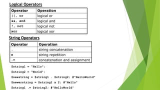 Operator Operation
||, or logical or
&&, and logical and
!, not logical not
xor logical xor
Logical Operators
Operator Operation
. string concatenation
x string repetition
.= concatenation and assignment
$string1 = “Hello";
$string2 = “World";
$newstring = $string1 . $string2; #“HelloWorld"
$newerstring = $string1 x 2; #“Hello"
$string1 .= $string2; #“HelloWorld"
String Operators
 