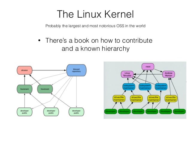 linux kernel github linux kernel github