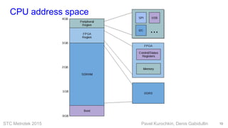 STC Metrotek 2015 Pavel Kurochkin, Denis Gabidullin
CPU address space
10
 