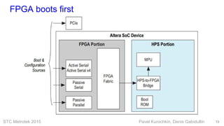 STC Metrotek 2015 Pavel Kurochkin, Denis Gabidullin
FPGA boots first
13
 