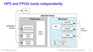 STC Metrotek 2015 Pavel Kurochkin, Denis Gabidullin
HPS and FPGA boots independently
14
 