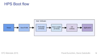 STC Metrotek 2015 Pavel Kurochkin, Denis Gabidullin
HPS Boot flow
16
 