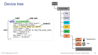 STC Metrotek 2015 Pavel Kurochkin, Denis Gabidullin
Device tree
19
 