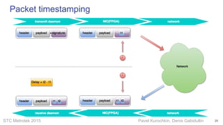 STC Metrotek 2015 Pavel Kurochkin, Denis Gabidullin
Packet timestamping
26
 