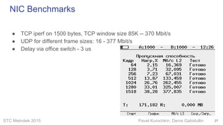 STC Metrotek 2015 Pavel Kurochkin, Denis Gabidullin
NIC Benchmarks
● TCP iperf on 1500 bytes, TCP window size 85K -- 370 Mbit/s
● UDP for different frame sizes: 16 - 377 Mbit/s
● Delay via office switch - 3 us
27
 