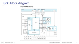 STC Metrotek 2015 Pavel Kurochkin, Denis Gabidullin
SoC block diagram
5
 