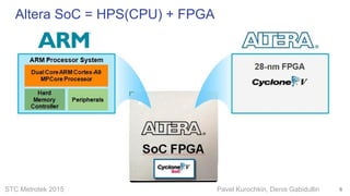 STC Metrotek 2015 Pavel Kurochkin, Denis Gabidullin
Altera SoC = HPS(CPU) + FPGA
6
 