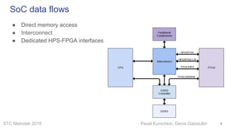 STC Metrotek 2015 Pavel Kurochkin, Denis Gabidullin
SoC data flows
● Direct memory access
● Interconnect
● Dedicated HPS-FPGA interfaces
9
 