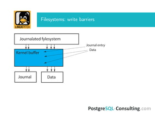 Filesystems: write barriers
Journal
Kernel buffer
Journalated fylesystem
Data
Journal entry
Data
 