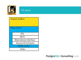 IO stack
shared_buffers
Page cache
VFS
EXT4
Block device interface
Disks
Buffer cache
Elevator/IO Scheduler
 