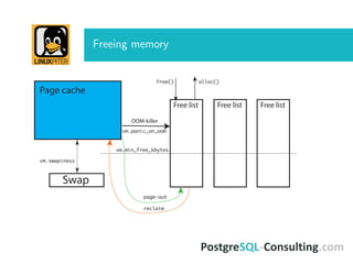 Freeing memory
Page cache
Swap
Free list Free list Free list
alloc()free()
page-out
vm.min_free_kbytes
reclaim
vm.swapiness
OOM-killer
vm.panic_on_oom
 