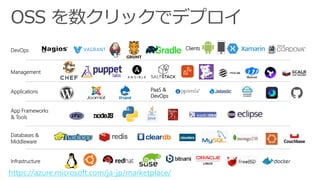 Applications
Clients
Infrastructure
Management
Databases &
Middleware
App Frameworks
& Tools
DevOps
PaaS &
DevOps
https://azure.microsoft.com/ja-jp/marketplace/
 