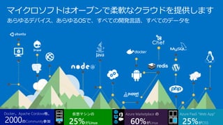 マイクロソフトはオープンで柔軟なクラウドを提供します
あらゆるデバイス、あらゆるOSで、すべての開発言語、すべてのデータを
Docker、Apache Cordova他、
2000のCommunity参加
仮想マシンの
25%がLinux
Azure Marketplace の
60%がLinux
Azure PaaS “Web App”
25%がOSS
 