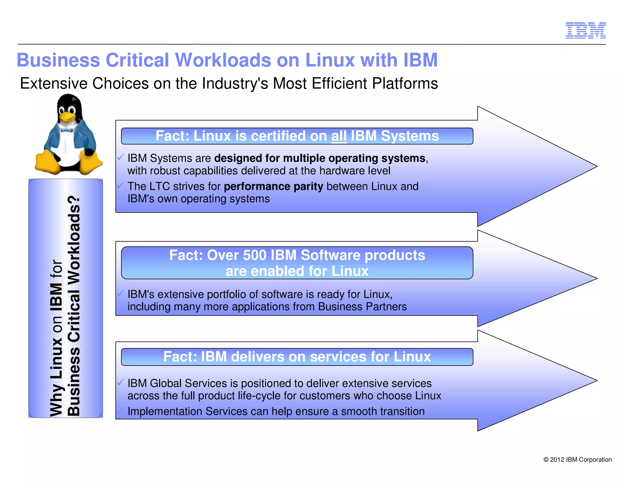 Business Critical Workloads on Linux with IBM
Extensive Choices on the Industry's Most Efficient Platforms


                                        Fact: Linux is certified on all IBM Systems
                                   IBM Systems are designed for multiple operating systems,
                                   with robust capabilities delivered at the hardware level
                                   The LTC strives for performance parity between Linux and
                                   IBM's own operating systems
    Business Critical Workloads?




                                           Fact: Over 500 IBM Software products
    Why Linux on IBM for




                                                   are enabled for Linux
                                   IBM's extensive portfolio of software is ready for Linux,
                                   including many more applications from Business Partners



                                          Fact: IBM delivers on services for Linux
                                   IBM Global Services is positioned to deliver extensive services
                                   across the full product life-cycle for customers who choose Linux
                                   Implementation Services can help ensure a smooth transition



                                                                                                       © 2012 IBM Corporation
 