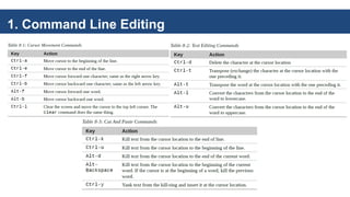 1. Command Line Editing
 