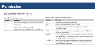 Permission
(2) Symbolic Notation (참고)
 