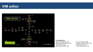 VIM editor
* 이동 명령어 정리
^b(back) 한 화면 위로 이동 ^u(up) 반 화면 위로 이동
^f(forward) 한 화면 아래로 이동 ^d(down) 반 화면 아래로 이동
e 한 단어 뒤로 이동 b 한 단어 앞으로 이동
0 줄의 제일 처음부터 이동 $ 줄의 제일 끝으로 이동
 