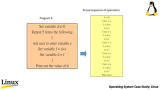 Set variable d to 0
Repeat 5 times the following
{
Ask user to enter variable e
Set variable f = d+e
Set variable d = f
}
Print out the value of d
d -> 0
User -> e
f -> d+e
d -> f
User -> e
f -> d+e
d -> f
User -> e
f -> d+e
d -> f
User -> e
f -> d+e
d -> f
User -> e
f -> d+e
d -> f
Print out d
Program B
Actual sequence of operations
 