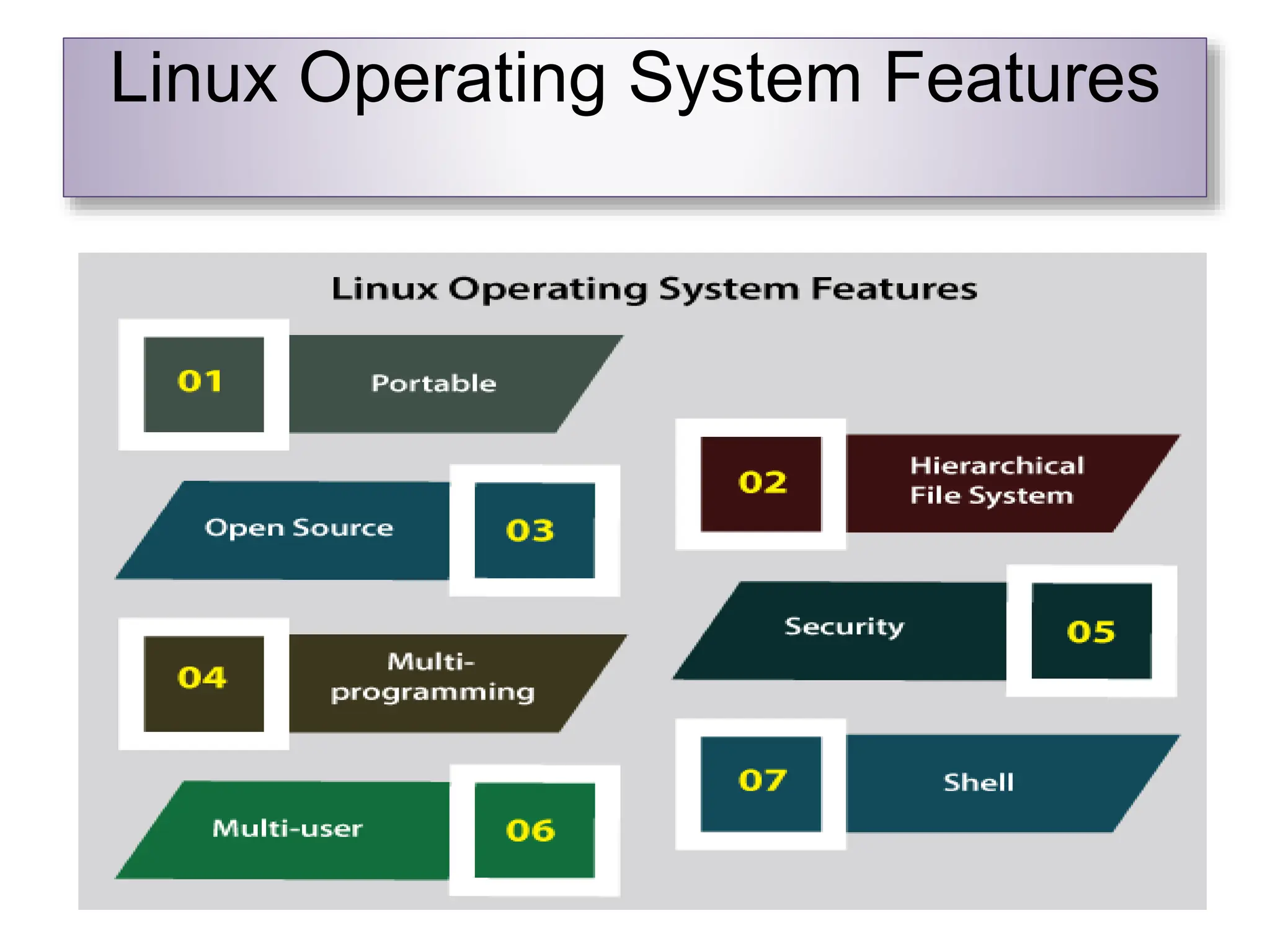 LINUX ppt.linux operating system and digram | PPT