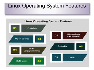 LINUX ppt.linux operating system and digram | PPT