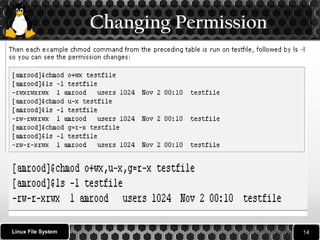 Changing Permission 
Linux File System 
 