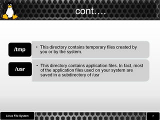 cont…. 
Linux File System 
 
