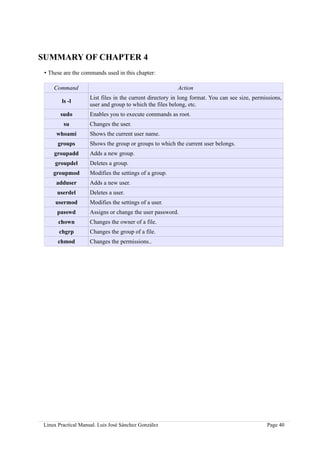 SUMMARY OF CHAPTER 4
 • These are the commands used in this chapter:

     Command                                             Action
                    List files in the current directory in long format. You can see size, permissions,
        ls -l
                    user and group to which the files belong, etc.
       sudo         Enables you to execute commands as root.
         su         Changes the user.
      whoami        Shows the current user name.
      groups        Shows the group or groups to which the current user belongs.
     groupadd       Adds a new group.
     groupdel       Deletes a group.
    groupmod        Modifies the settings of a group.
     adduser        Adds a new user.
      userdel       Deletes a user.
     usermod        Modifies the settings of a user.
      passwd        Assigns or change the user password.
      chown         Changes the owner of a file.
       chgrp        Changes the group of a file.
      chmod         Changes the permissions..




Linux Practical Manual. Luis José Sánchez González                                             Page 40
 