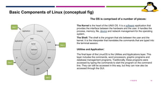 introduction to Linux | PPTX