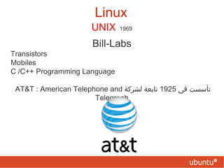 Copyrights   :  حقوق النسخ   شروط عامة لنشر كتاب على سبيل المثال   : “ no part of this product may be reproduced.... ” يمكن قراءة الكتاب لأكثر من شخص 