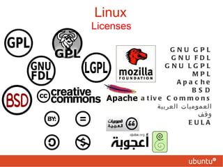 Copyrights   :  حقوق النسخ   رخصة المستخدم الأخير   EULA  : End User License Agreement يبيع المالك هنا  رخصة استخدام  للمسخدم الأخير حصرًا لا يجوز له بيعه أوتأجيره أو نسخه 