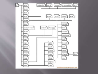 Linux principles and philosophy | PPTX