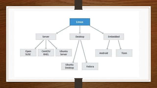 Linux principles and philosophy | PPTX