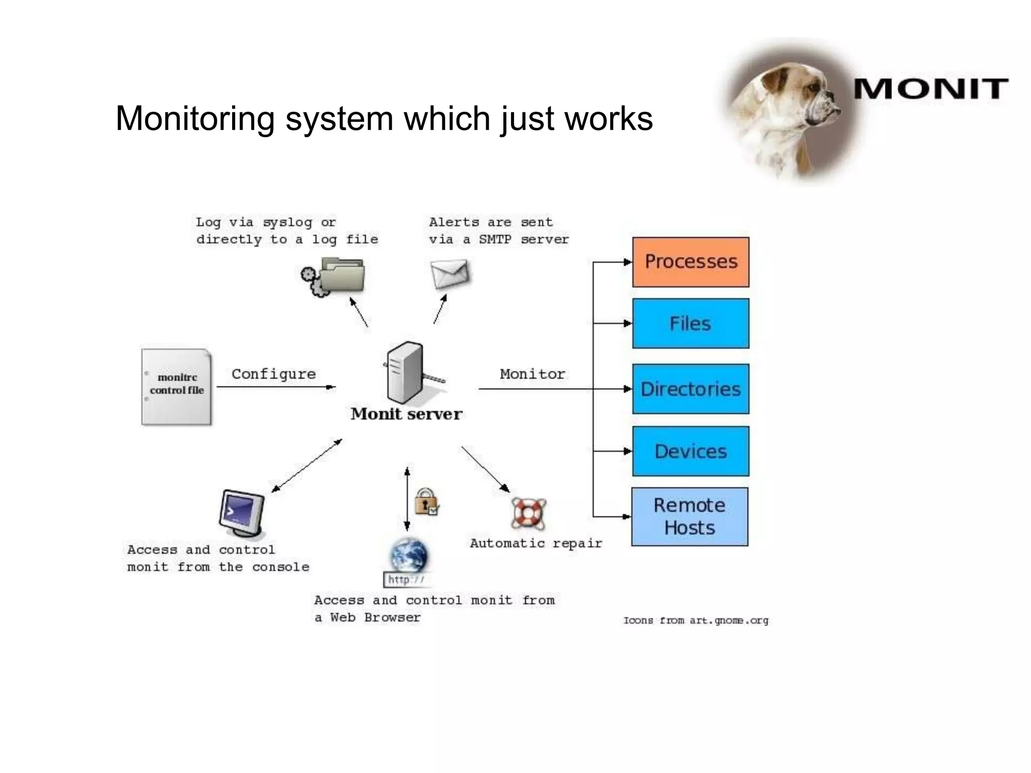 Monitoring system which just works
 