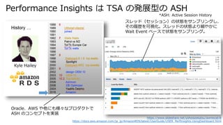 Performance Insights  TSA ΰkչͤ ASH
/yoheiazekatsu/awrexcel/8
https://docs.aws.amazon.com/ja_jp/AmazonRDS/latest/UserGuide/USER_PerfInsights.UsingDashboard.html
Kyle Hailey
OracleAWS ˤ☔ʥץȤ
ASH Υ󥻥ץȤgװ
åɣå󣩤״B򥵥ץ󥰤
Ěsҕåɤ״B꼚䤫
Wait Event ٩`״B򥵥ץ󥰡
*ASH: Active Session History
 