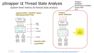 pSnapper  Thread State Analysis
Snapper
pSnapper
Performance Insights
Oracle ASH
ʤ
https://speakerdeck.com/tanelpoder/troubleshooting-linux-activity-with-task-state-sampling?slide=5
 